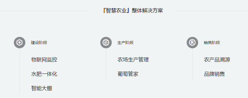 “六域物联百强榜”首期榜单发布，fun88乐天堂(中国)信息荣登“农业物联网创新30强”